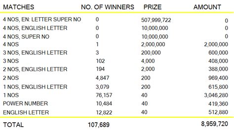 kapruka 1551 results today|Kapruka 1551 Results 25.02.2024 .